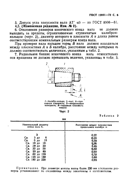 ГОСТ 12081-72