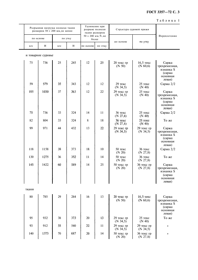 ГОСТ 3357-72