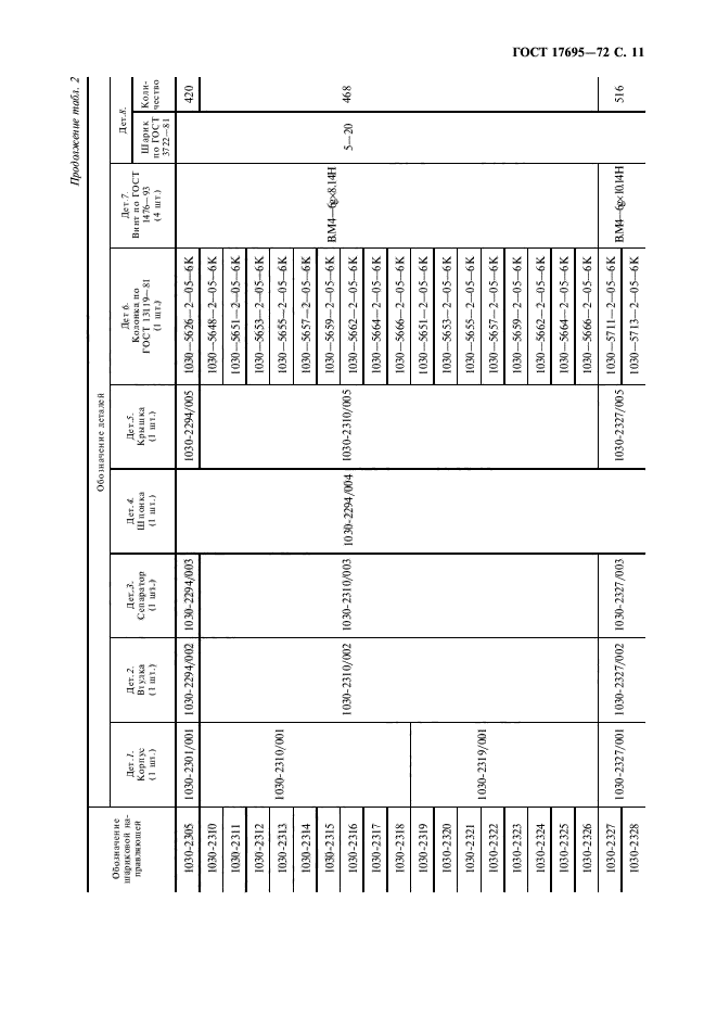 ГОСТ 17695-72