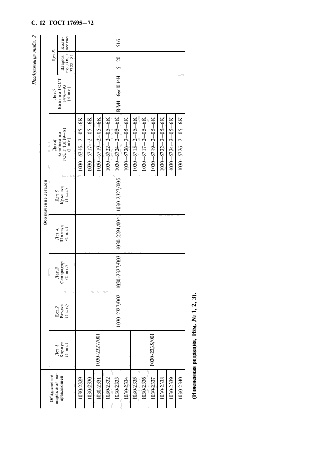 ГОСТ 17695-72