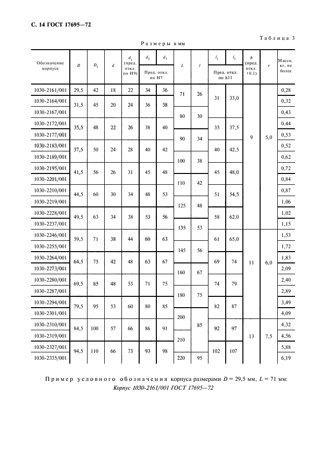 ГОСТ 17695-72