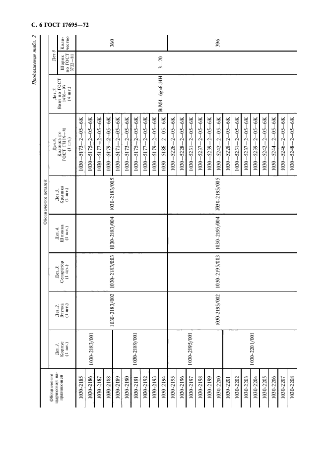 ГОСТ 17695-72