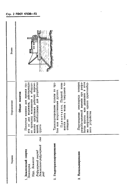 ГОСТ 17520-72