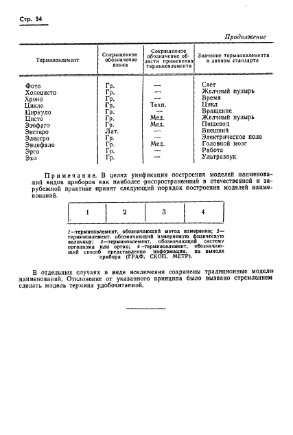 ГОСТ 17562-72