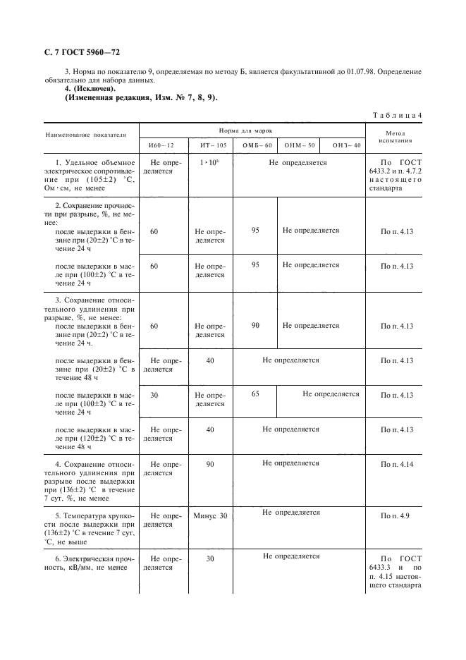 ГОСТ 5960-72