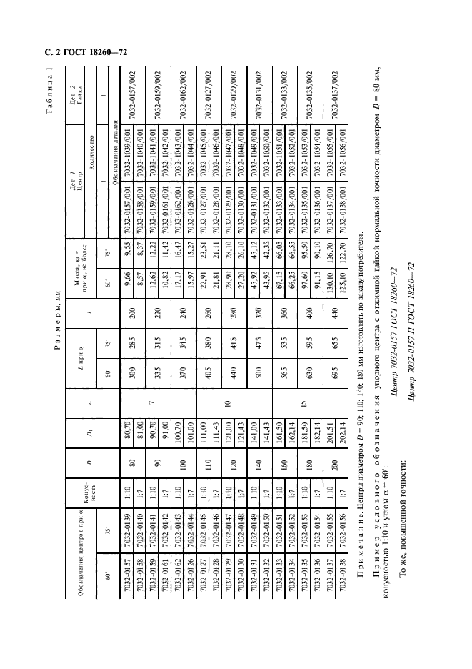 ГОСТ 18260-72