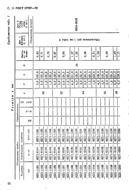 ГОСТ 17757-72