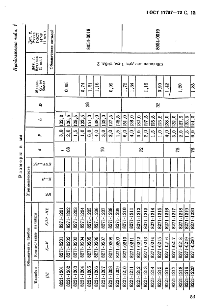 ГОСТ 17757-72