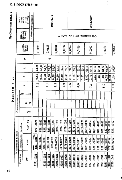 ГОСТ 17757-72