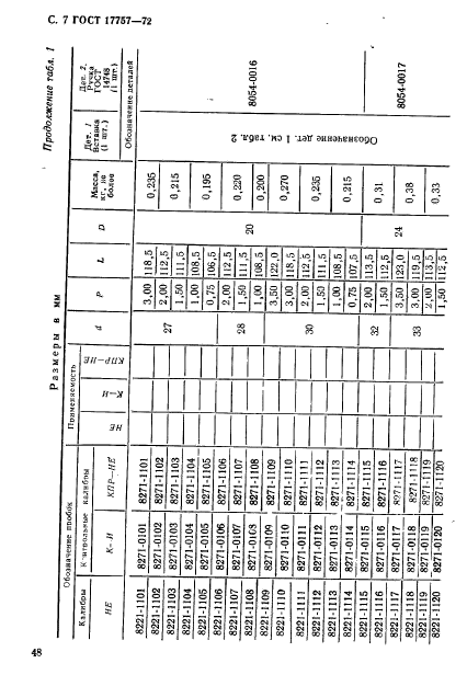 ГОСТ 17757-72