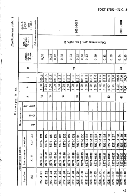 ГОСТ 17757-72