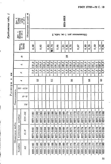 ГОСТ 17757-72