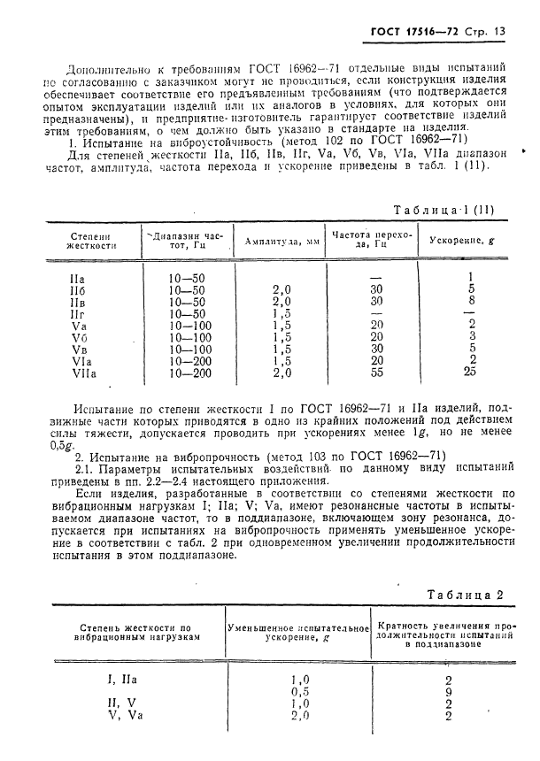 ГОСТ 17516-72