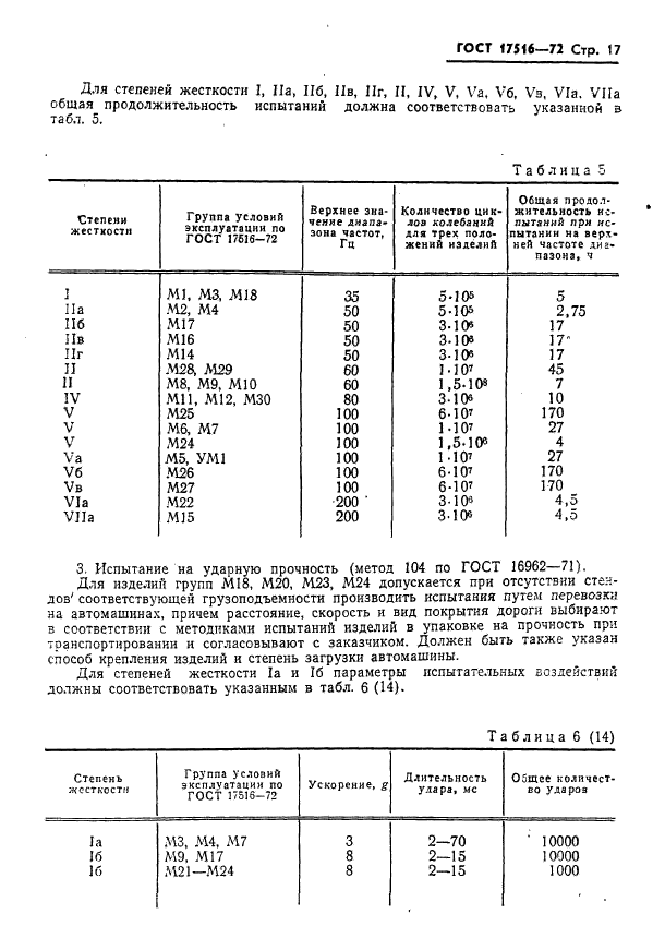 ГОСТ 17516-72