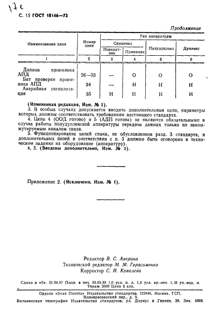 ГОСТ 18146-72