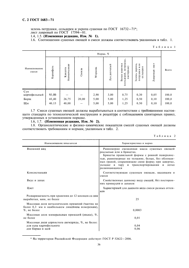 ГОСТ 1683-71