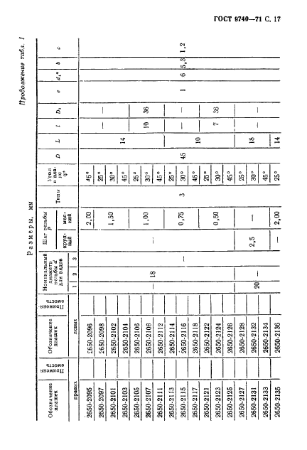 ГОСТ 9740-71