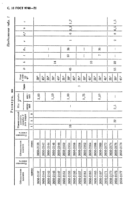 ГОСТ 9740-71