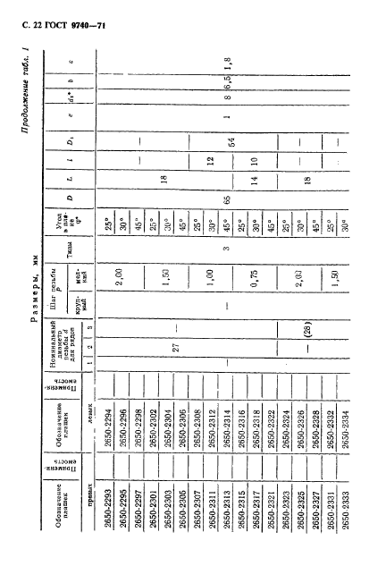 ГОСТ 9740-71