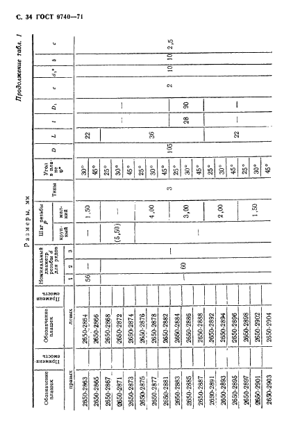 ГОСТ 9740-71