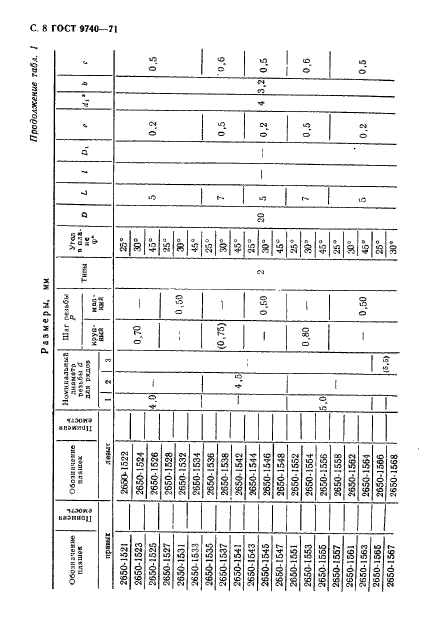 ГОСТ 9740-71