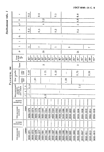 ГОСТ 9740-71