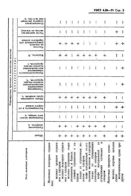 ГОСТ 4.30-71