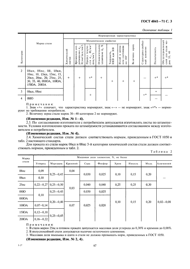 ГОСТ 4041-71