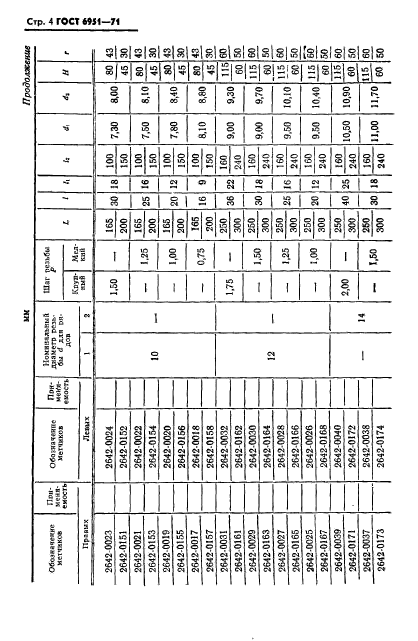 ГОСТ 6951-71