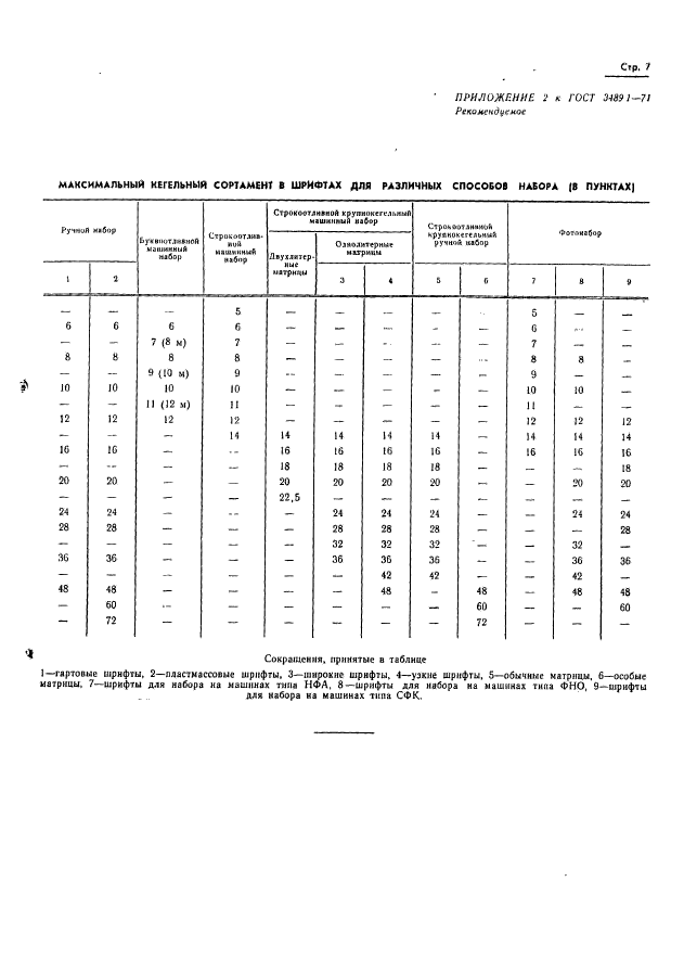 ГОСТ 3489.1-71