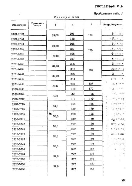 ГОСТ 3231-71