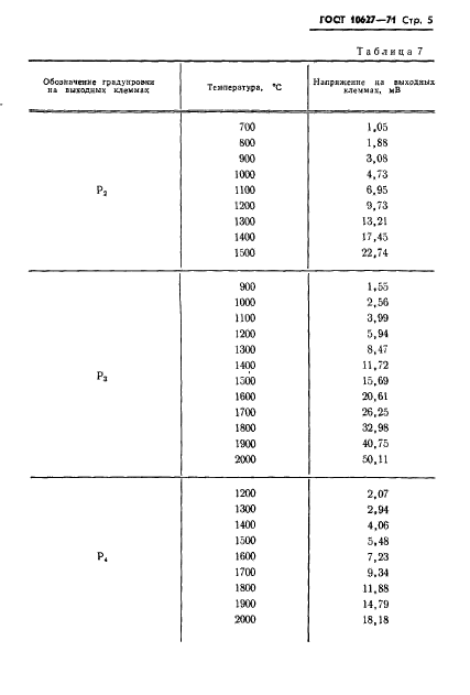 ГОСТ 10627-71