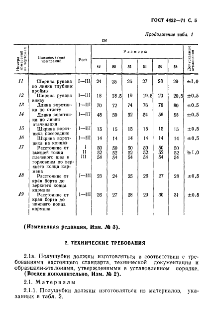 ГОСТ 4432-71