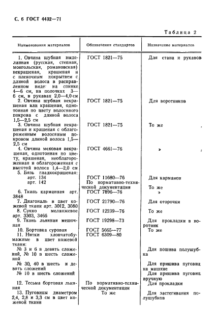 ГОСТ 4432-71