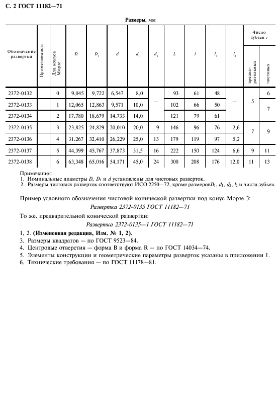 ГОСТ 11182-71