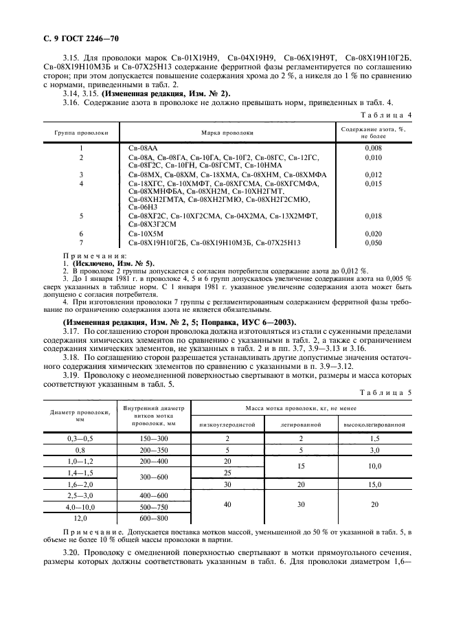 ГОСТ 2246-70