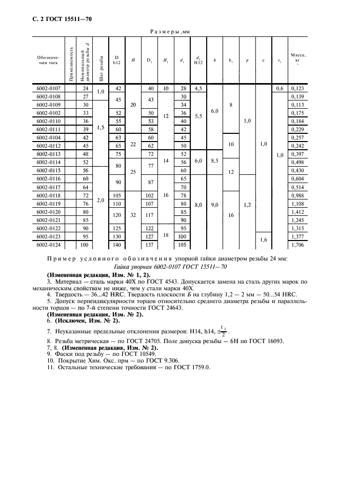 ГОСТ 15511-70