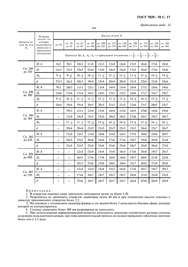 ГОСТ 7829-70