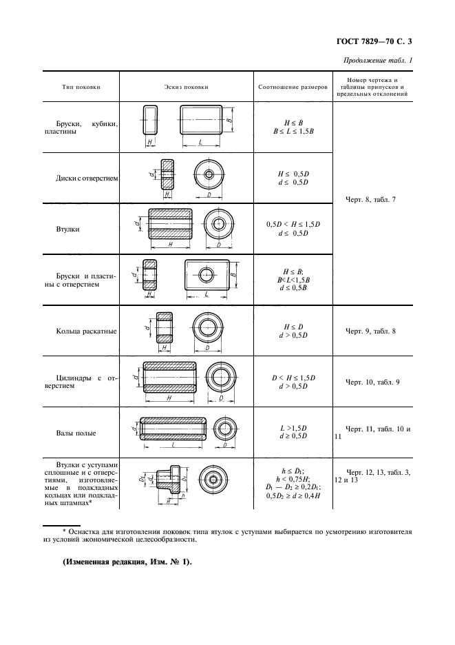 ГОСТ 7829-70