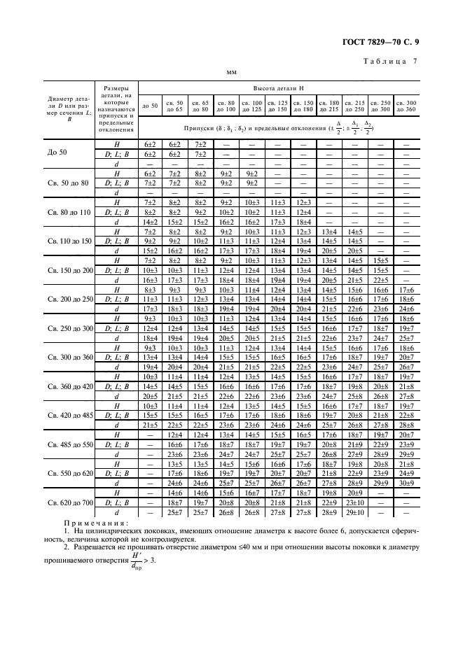 ГОСТ 7829-70