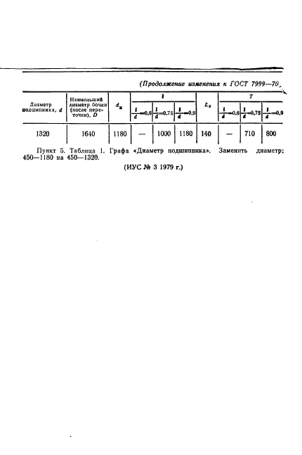 ГОСТ 7999-70