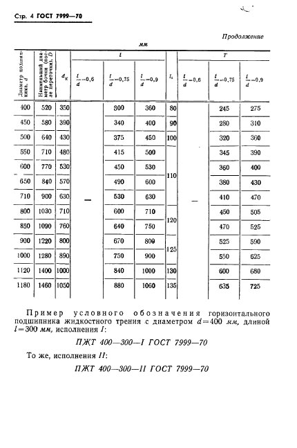 ГОСТ 7999-70