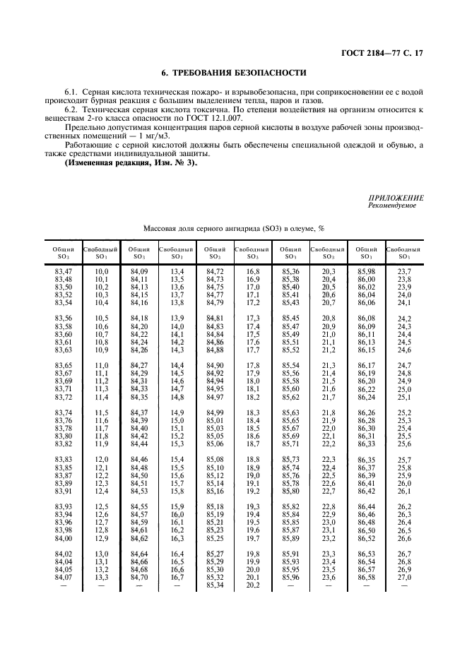 ГОСТ 2184-77