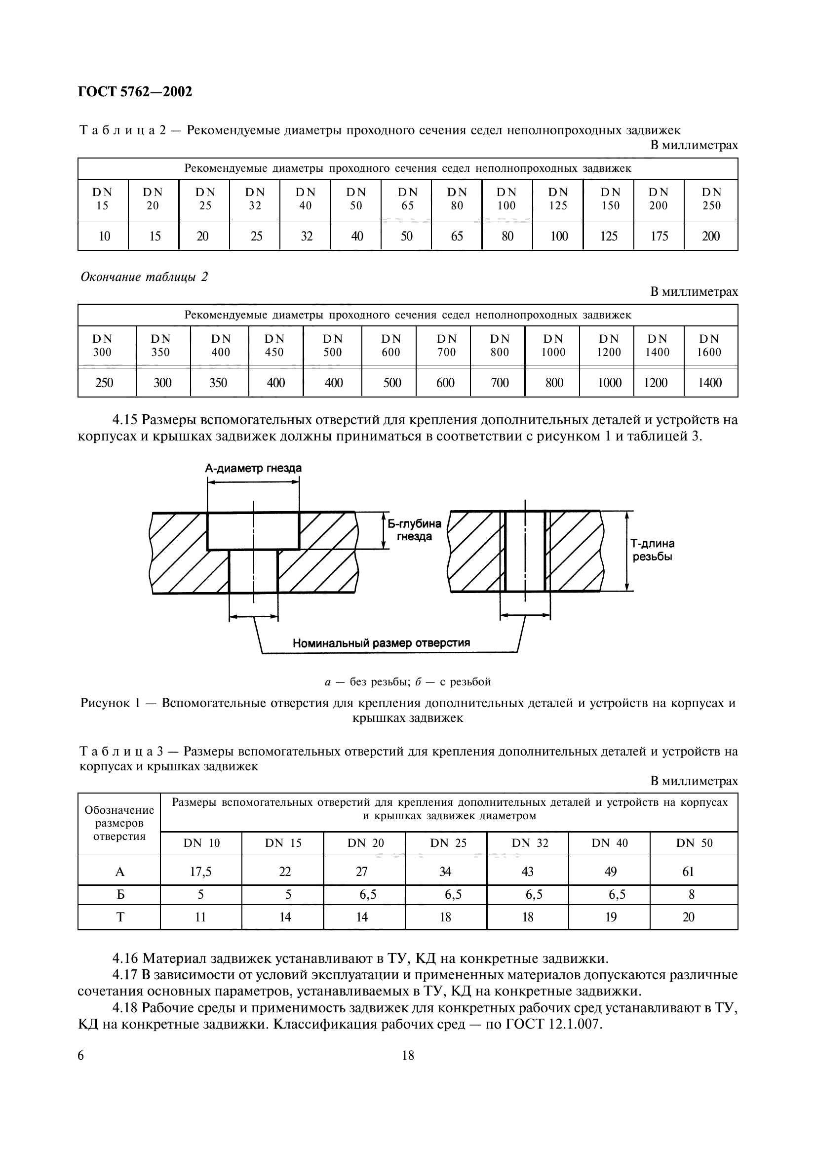 ГОСТ 5762-2002