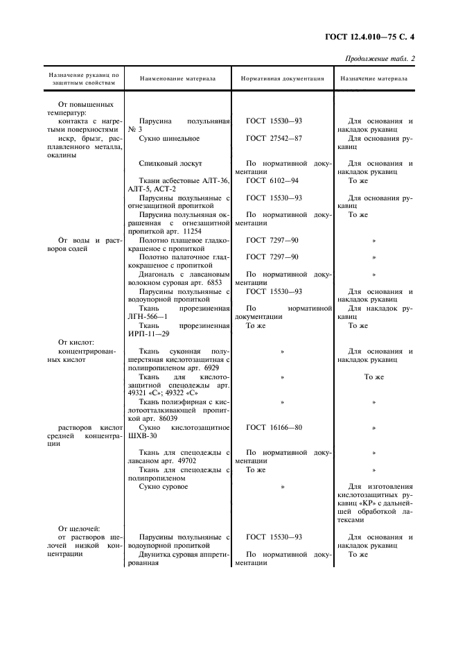 ГОСТ 12.4.010-75