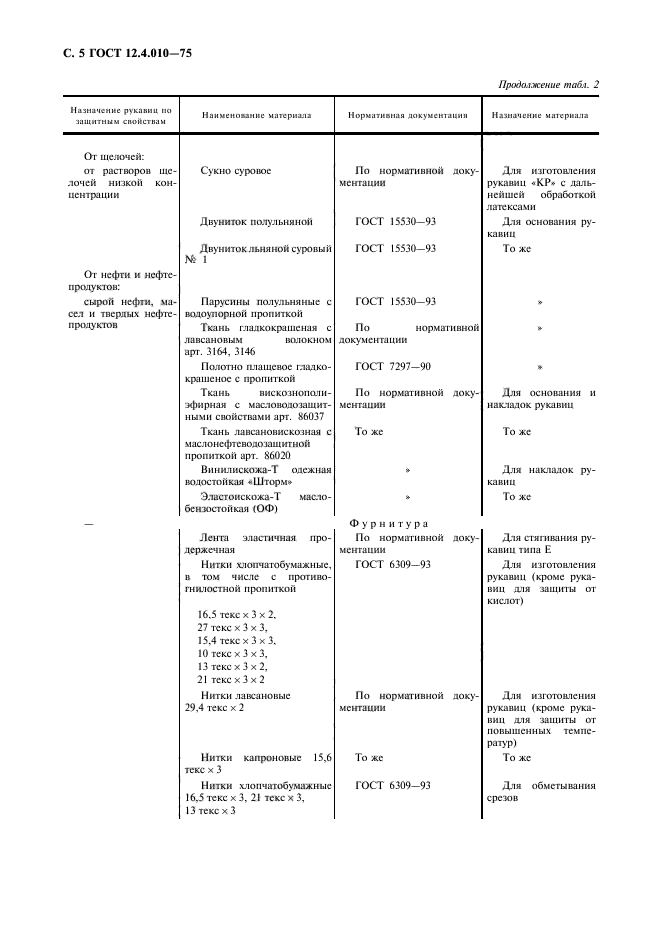 ГОСТ 12.4.010-75