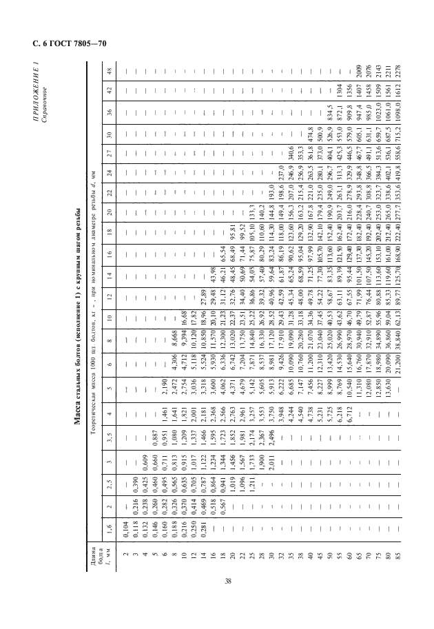 ГОСТ 7805-70