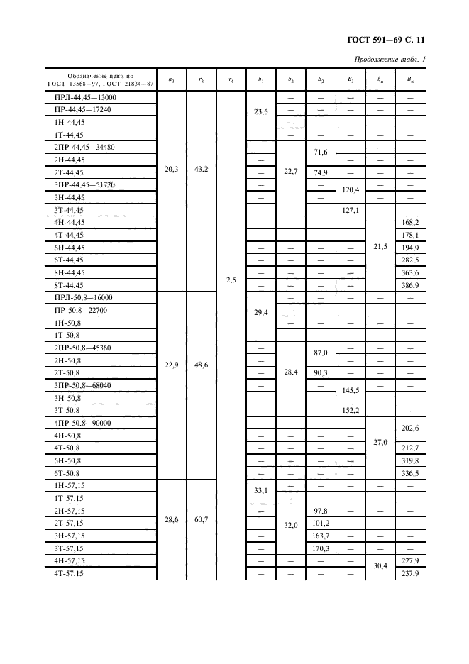 ГОСТ 591-69