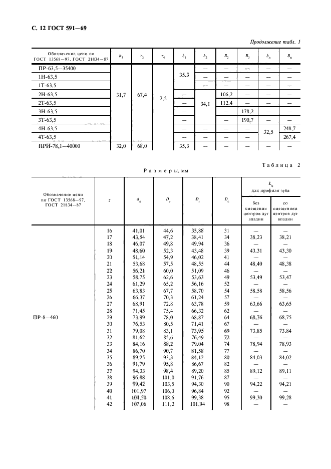 ГОСТ 591-69