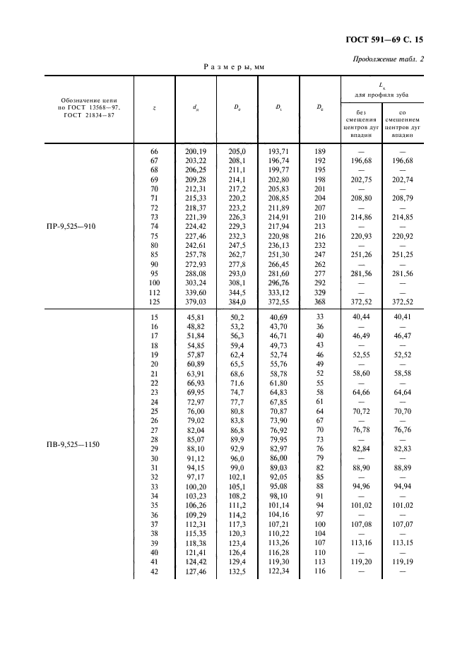 ГОСТ 591-69